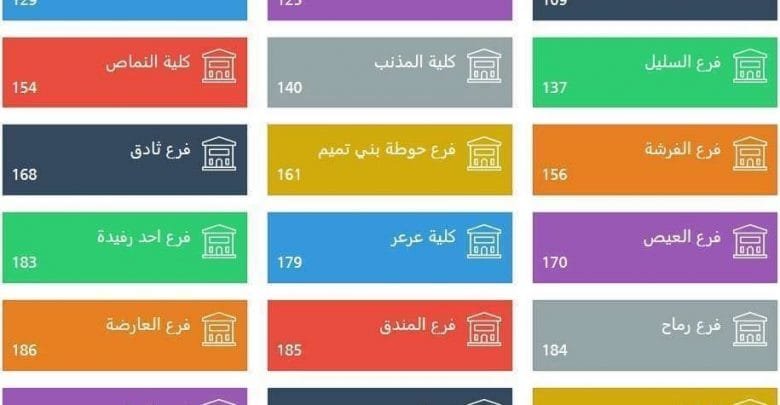 موقع رايات الكلية التقنية