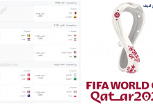 schedule of the 2022 Qatar World